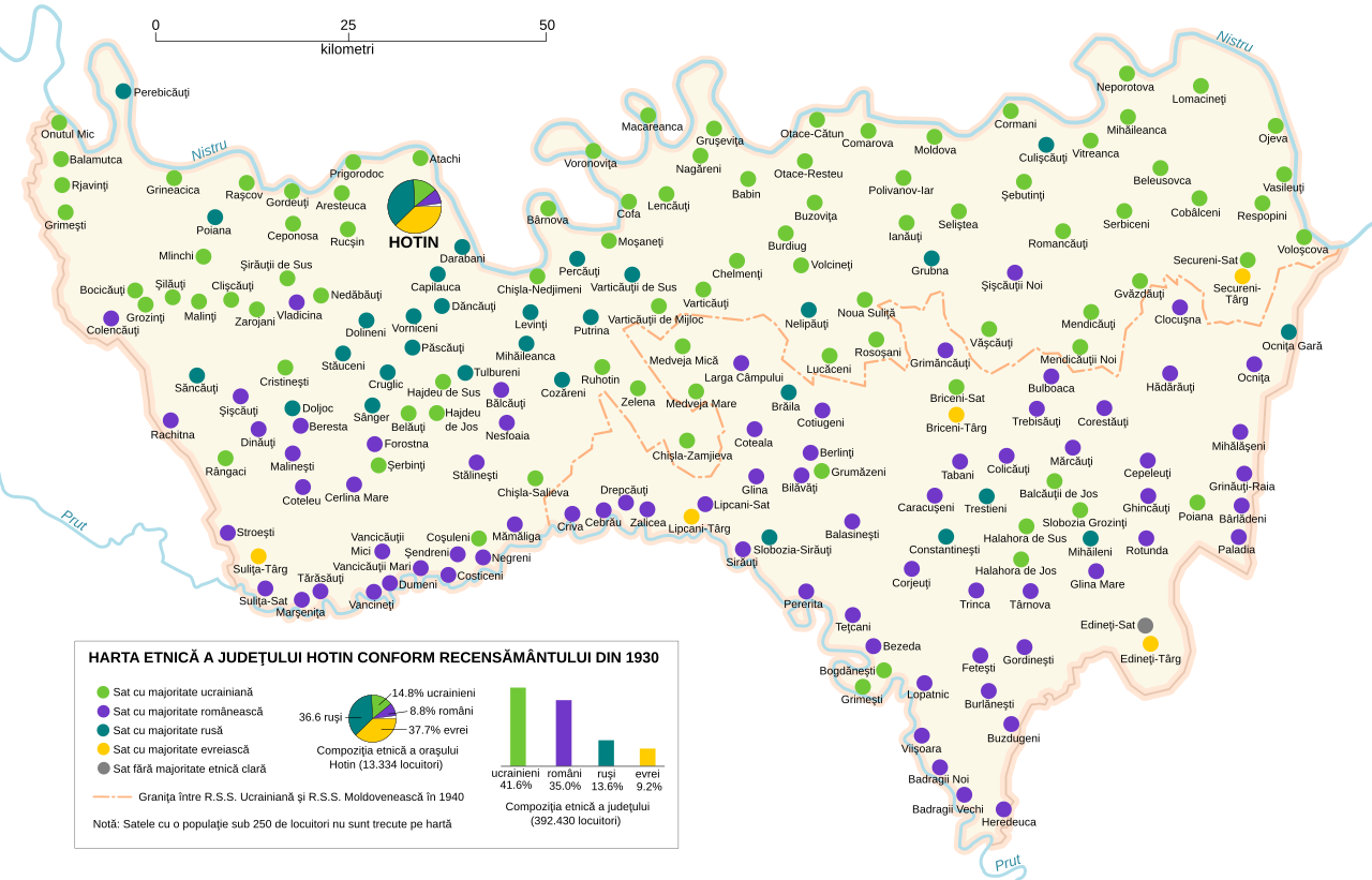Ethnic map of Hotin County based on the 1930 Romanian census