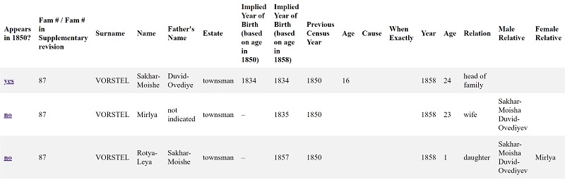 1858 Census