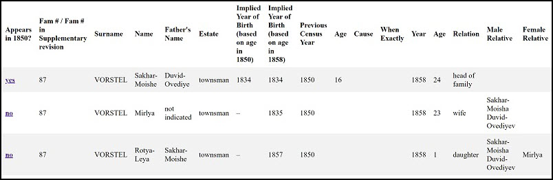 1858 Census