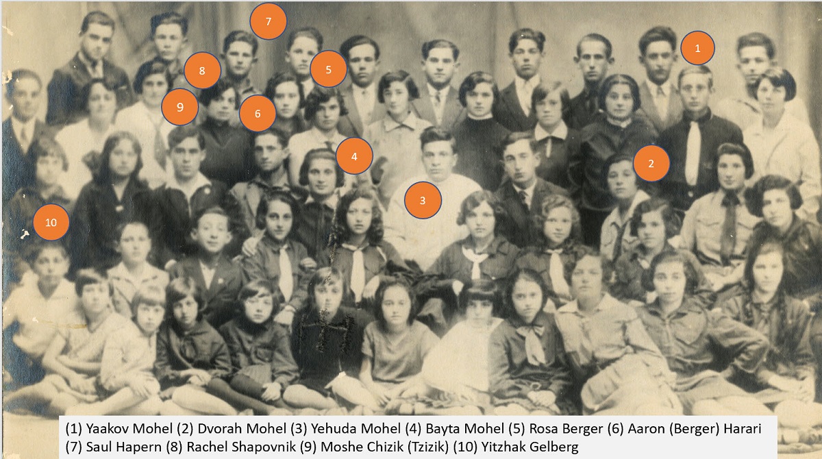 1927 Zionist Youth Group in Mlynov