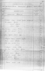 1834 female census