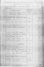 1834 male census