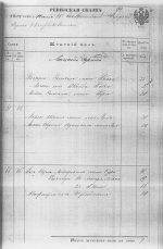 1858 female census
