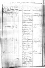 1886 Russian language births