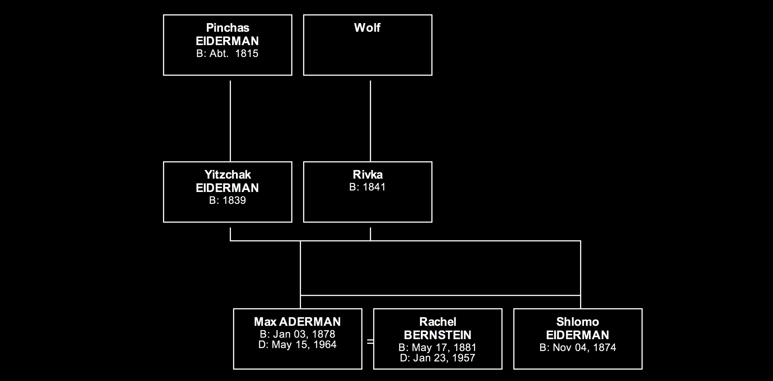 Max Aderman's Family Tree