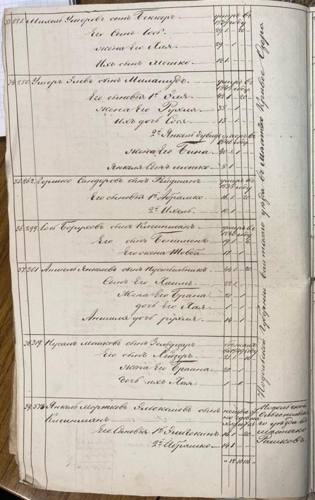 Savran 1851 nominal list, page 2