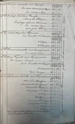 Savran 1851 nominal list, page 3