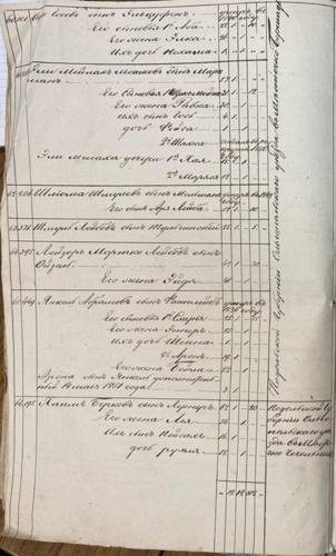Savran 1851 nominal list, page 4
