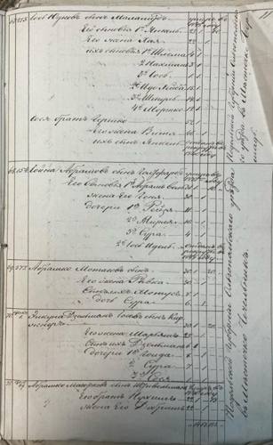 Savran 1851 nominal list, page 5