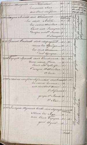 Savran 1851 nominal list, page 6