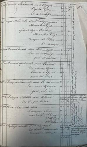 Savran 1851 nominal list, page 7