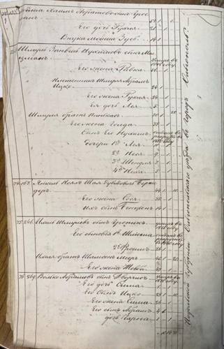 Savran 1851 nominal list, page 8