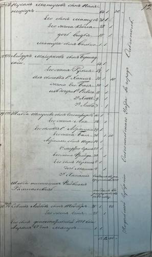 Savran 1851 nominal list, page 9