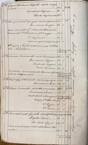 Savran 1851 nominal list, page 10