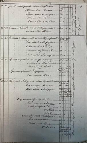 Savran 1851 nominal list, page 11