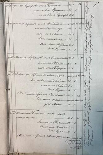 Savran 1851 nominal list, page 12