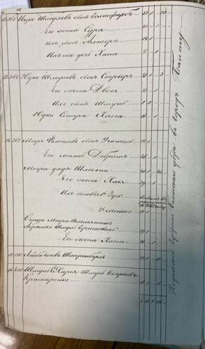 Savran 1851 nominal list, page 13