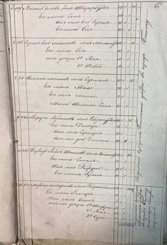 Savran 1851 nominal list, page 14