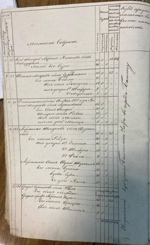 Savran 1851 nominal list, page 15