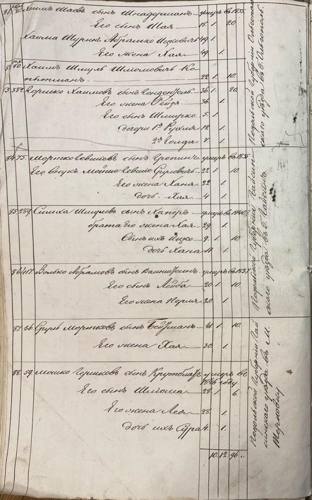Savran 1851 nominal list, page 16
