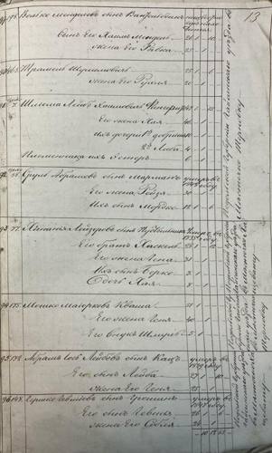 Savran 1851 nominal list, page 17