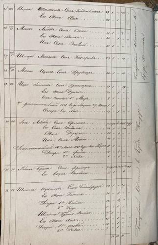 Savran 1851 nominal list, page 22