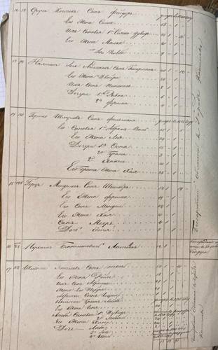 Savran 1851 nominal list, page 24