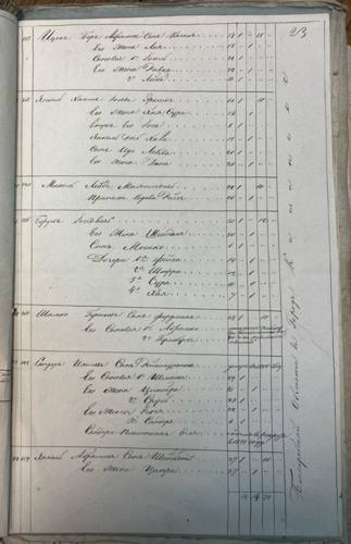 Savran 1851 nominal list, page 25