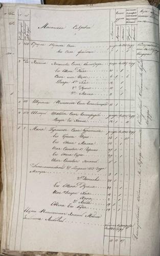Savran 1851 nominal list, page 26