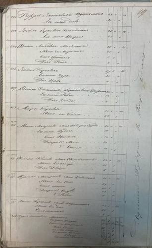 Savran 1851 nominal list, page 29