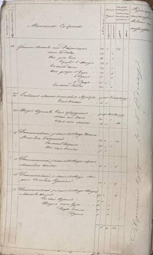 Savran 1851 nominal list, page 30