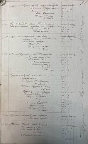 Savran 1851 nominal list, page 31