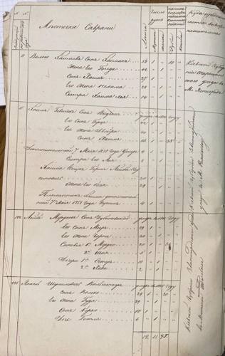 Savran 1851 nominal list, page 32