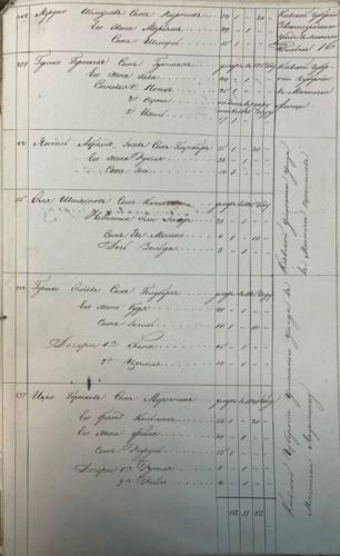 Savran 1851 nominal list, page 33