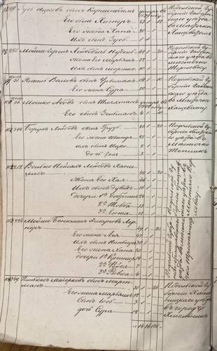 Savran 1851 nominal list, page 35