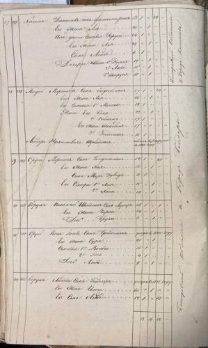 Savran 1851 nominal list, page 36