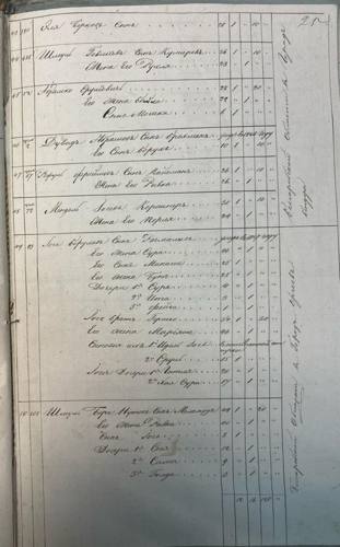 Savran 1851 nominal list, page 37