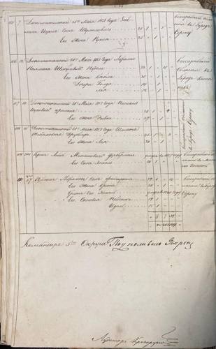 Savran 1851 nominal list, page 40
