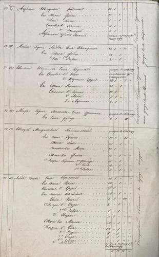 Savran 1851 nominal list, page 42