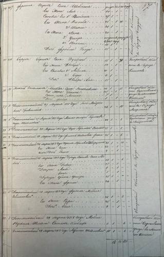 Savran 1851 nominal list, page 43