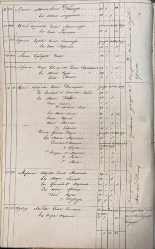 Savran 1851 nominal list, page 44