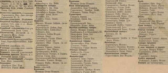 1913 Russian Empire business directory entry for Savran