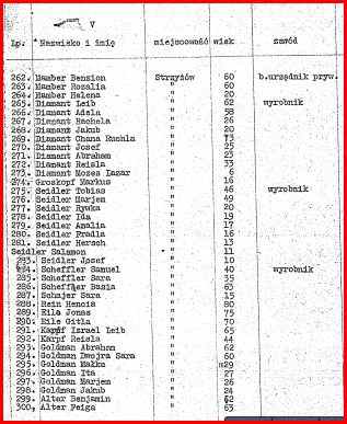 Strzyzow List from yad vashem