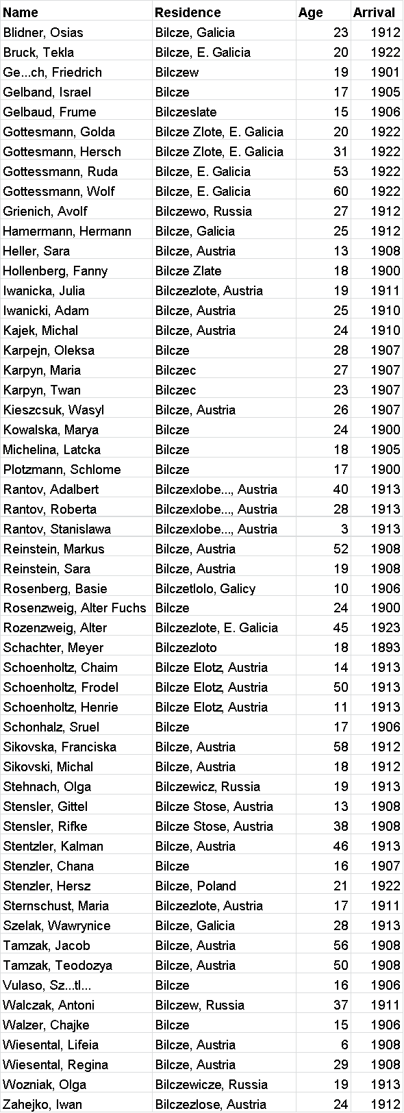 Ellis Island Database Immigrants From Bilcze Bilcze   Image002 