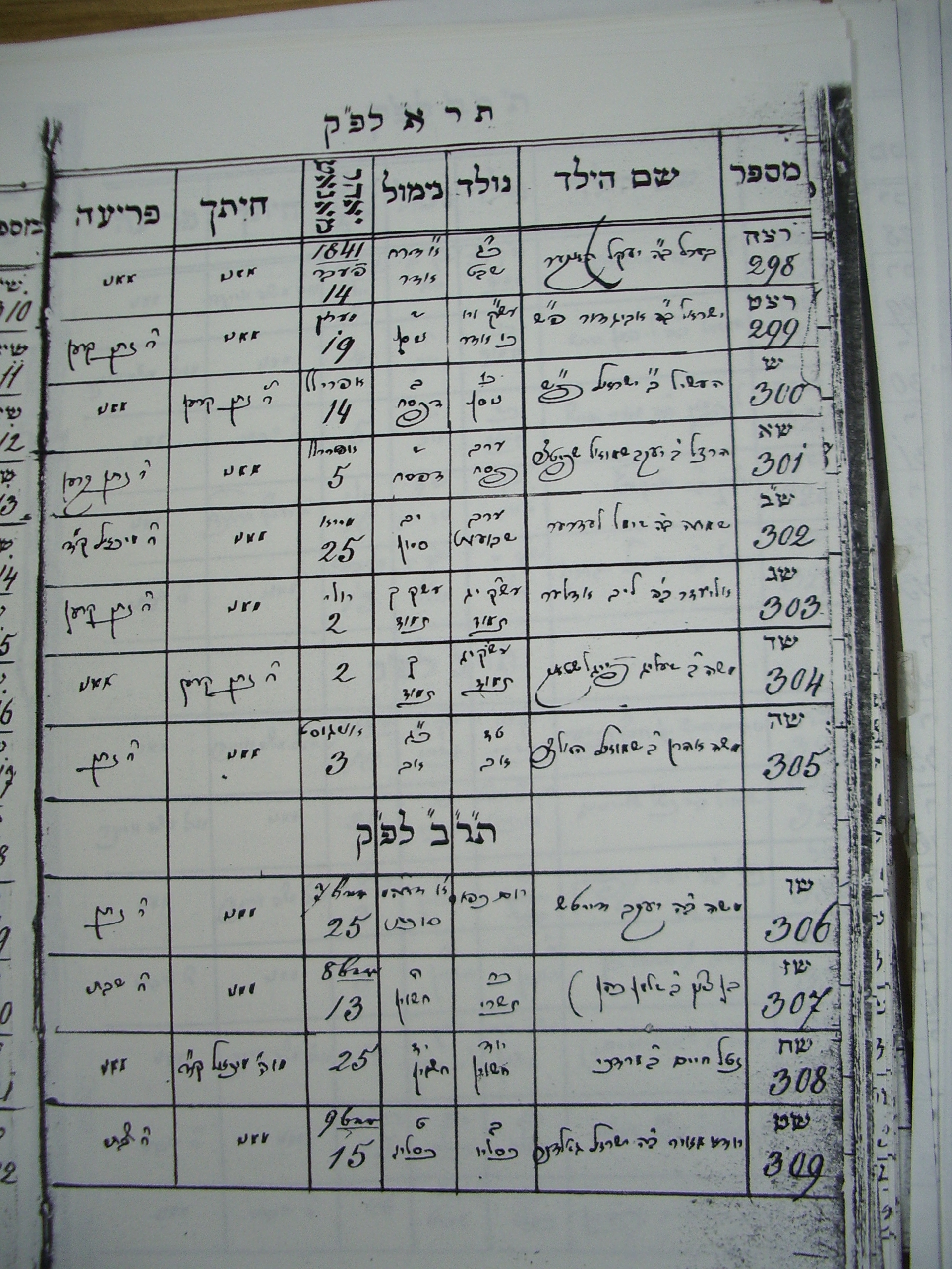 Mohel1841