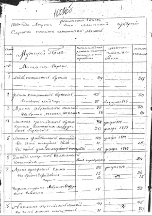 Lyakhovichi's 1816 Revision List, page 1