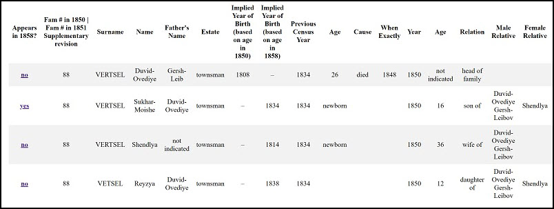 1858 Census