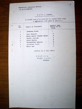 Typed table of names of Siret Jews with the prefect’s signature