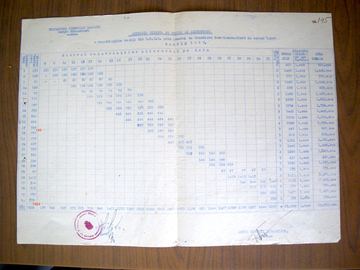 Typed prefecture table counting the repatriates who arrived from the USSR at Siret each day in March 1946, with a stamp