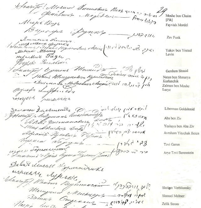 Yiddish Signatures on 1879 Seta Municipal Elector's List